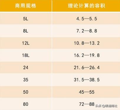 膨胀罐属于什么系统,膨胀罐安装工具