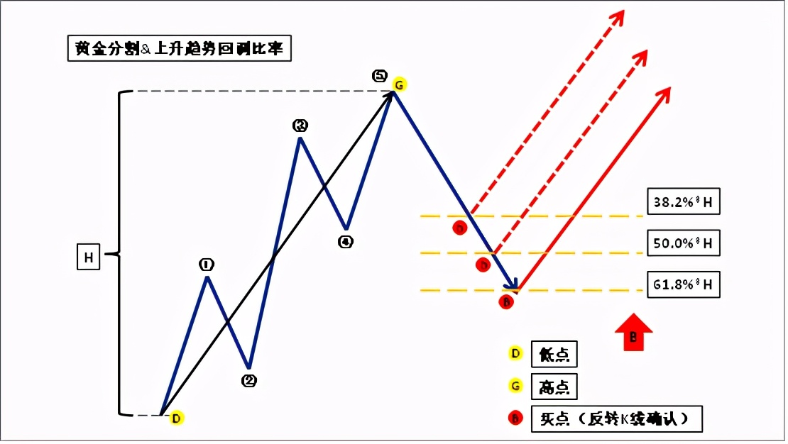 黄金分割线构图,黄金分割线的画法和使用方法