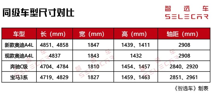 全方位升级的全新奥迪a4l上市,售价超40万2019款奥迪a4l顶配概览