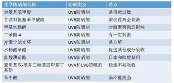 孕期护肤品不是孕期慎用就可以吗,孕期护肤品有什么禁忌