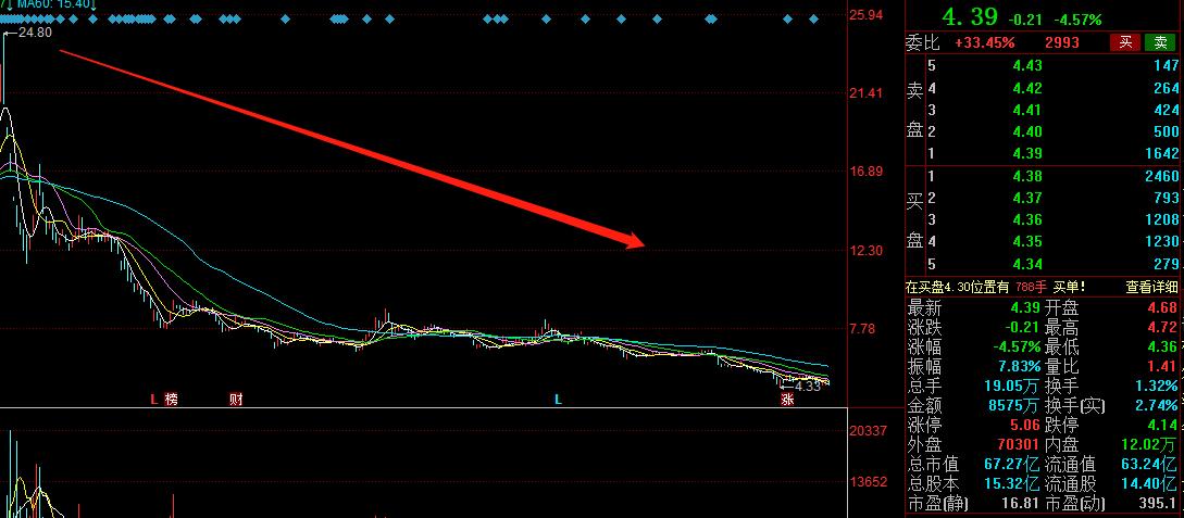 业绩预亏1亿以上,延安必康为什么要停牌