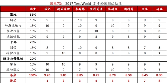 左手原配,右手备胎—玲珑轮胎还有多久能够挑战三巨头的霸主地位