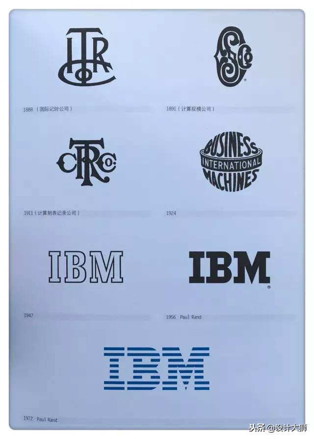 全球品牌logo创意,全球品牌logo大全图片