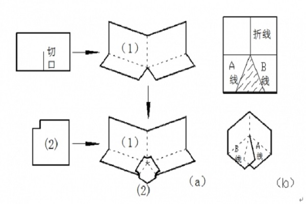 屋面漏水怎么彻底解决,平房顶做好防水漏水如何补救