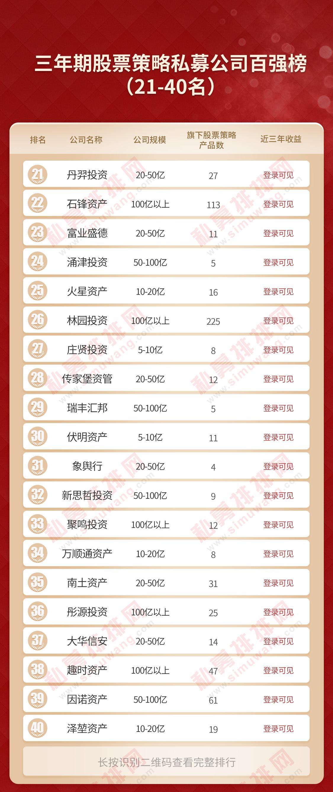 深圳再出大黑马，冠军花落深杭，国内最厉害私募都是谁？