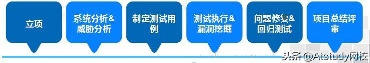 如何搭建web渗透测试环境,web前端和渗透测试哪个好学