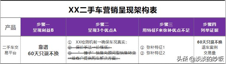 微信朋友圈刷存在感文案,手把手教你写出爆款文案