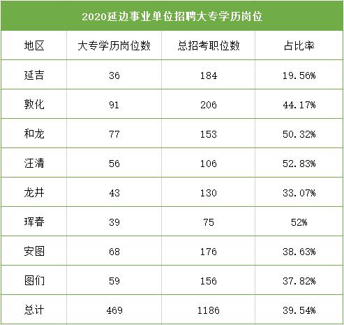 2023延边州事业单位报名人数,延边事业单位报名条件