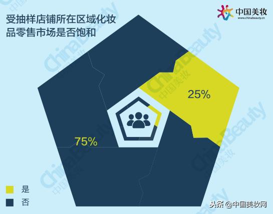 升维*局破**：2018中国化妆品店年度报告