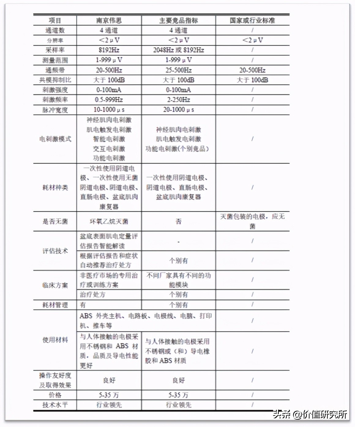 康复医疗龙头上市公司,伟思医疗合理估值