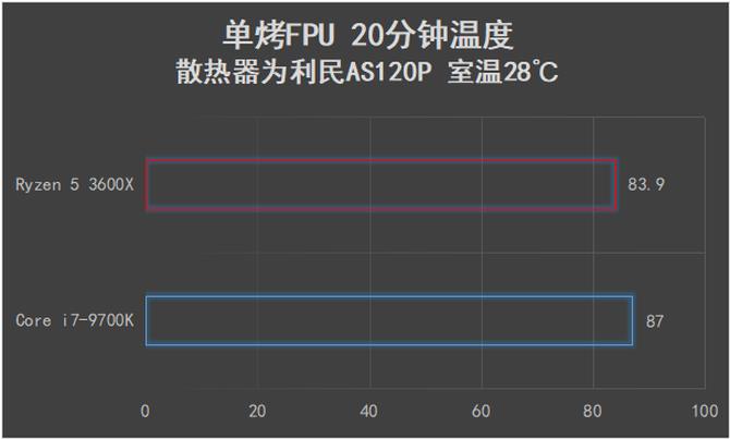 可以交火的最高端显卡,amd锐龙53600是第几代