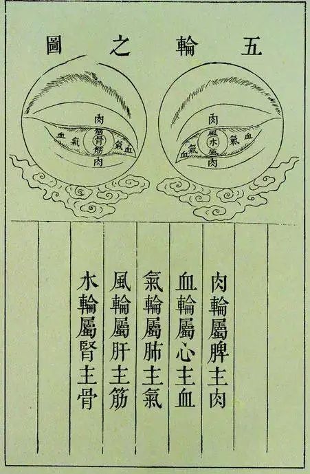 霰粒肿眼睛肿了怎么办,眼睛疼要长麦粒肿怎么预防