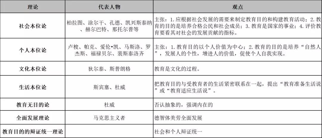教师考编教育学必背知识点,教师招考教育综合19个重要知识点
