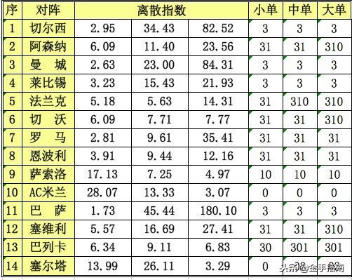 金手指胜负彩19173期离散指数,金手指南18158期离散指数