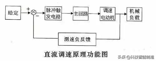 自动化电路图讲解和实物图基础,自动控制电路图详细讲解