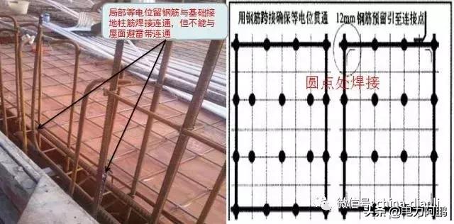 防雷接地及接地装置施工工艺流程,机房防雷接地施工工艺讲解视频