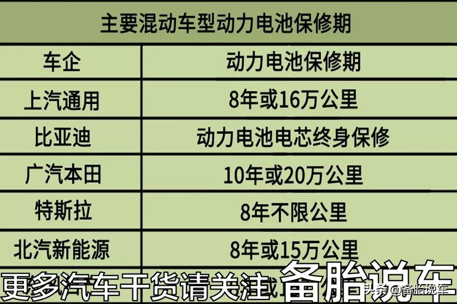 买完电动车汽车后会后悔吗,为什么很多人买电动车后卖掉