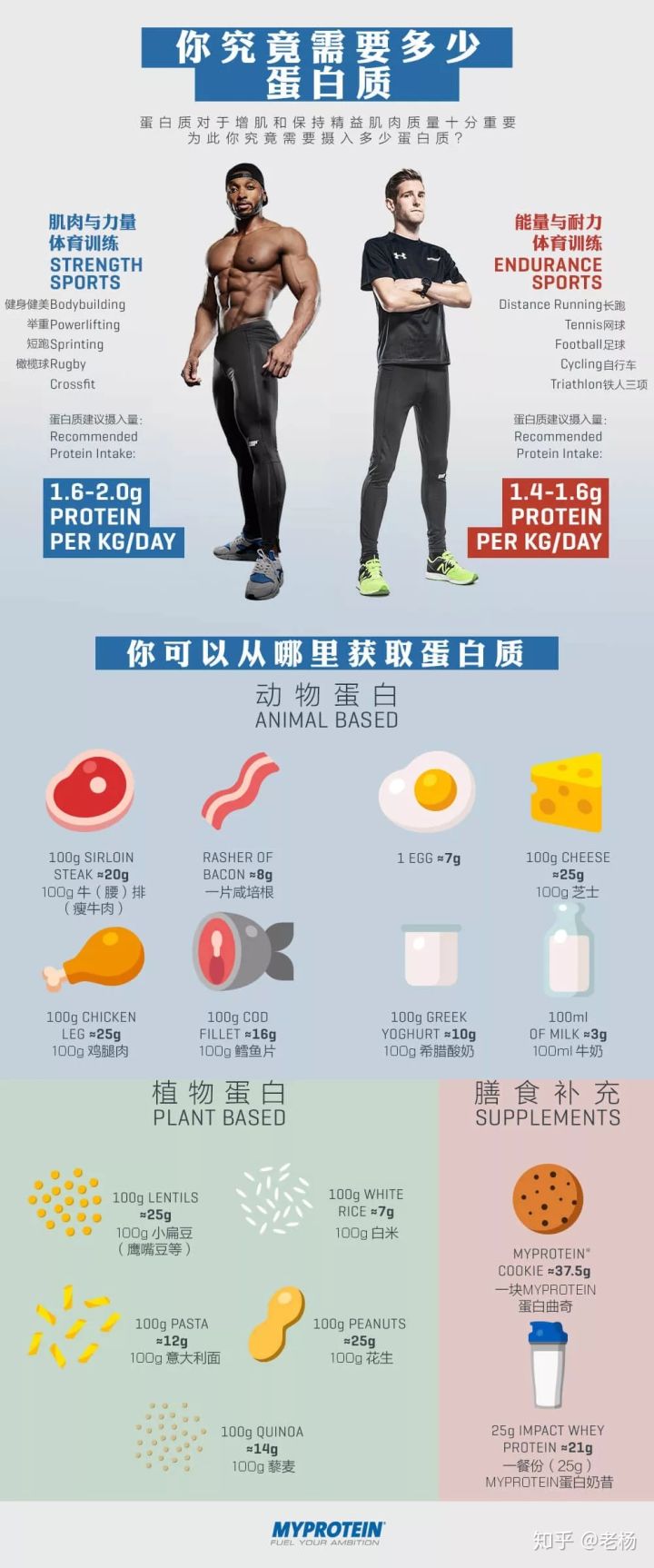 健身吃纯蛋粉可以么,健身要吃很多鸡蛋清