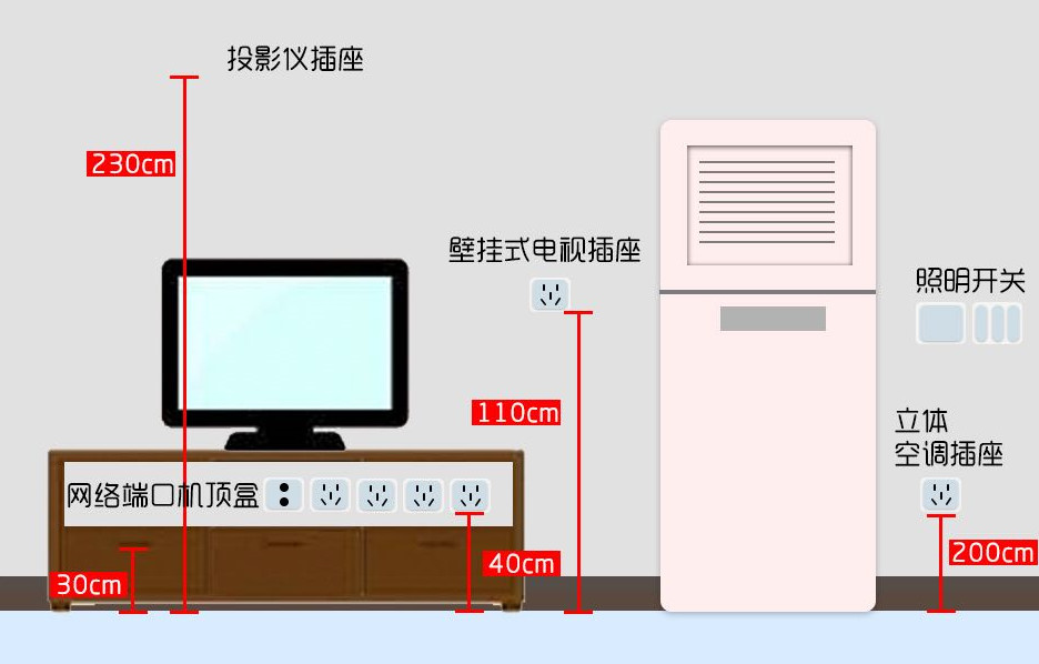 装修全屋开关插座布局,房子装修开关插座清单范本