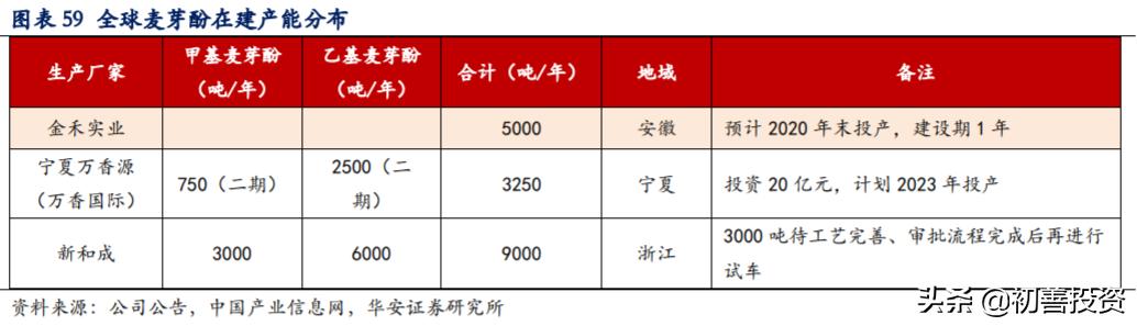 隐形冠军长线股,隐形冠军醋化股份