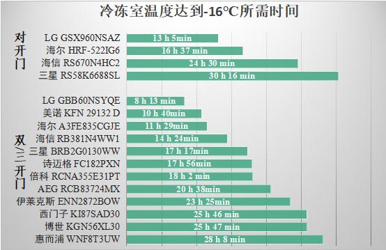 lg电冰箱最新测评,lg冰箱和西门子质量对比