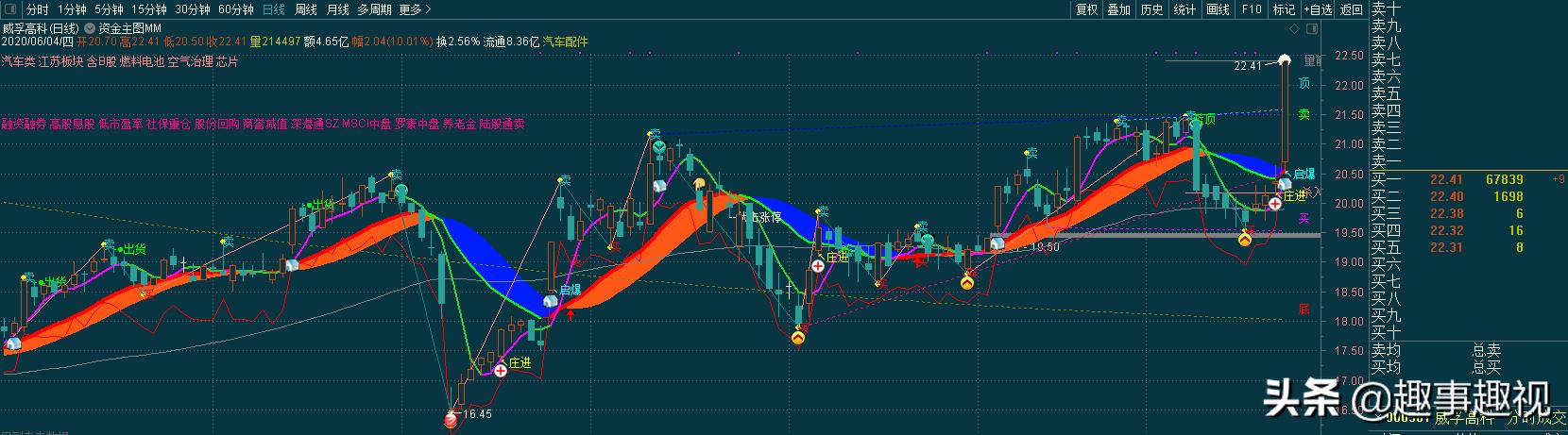 通达信股票指标最新源码,通达信股票软件怎么调5日线