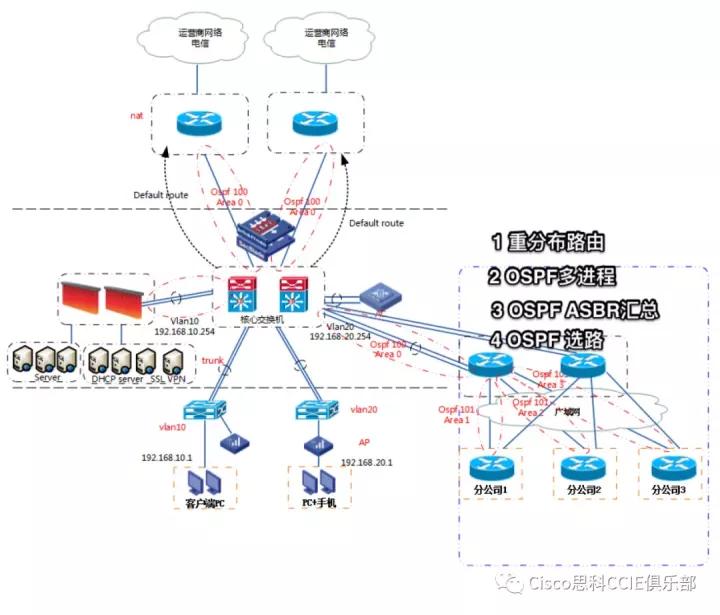 公司网络设计原则,企业网络设计的局限性