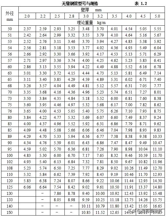 工程常见机电材料验收标准,二建机电材料进场验收要求