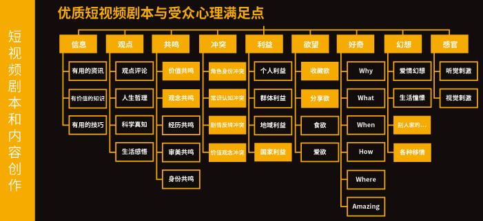 短视频运营必看！6大核心轻松获取大流量