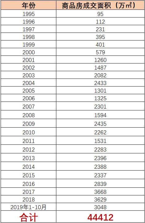 房价翻了几倍工资翻了几倍,房价翻一倍卖会亏吗