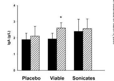 哪种牌子的益生菌好吸收又健康,便宜益生菌和贵的益生菌的区别