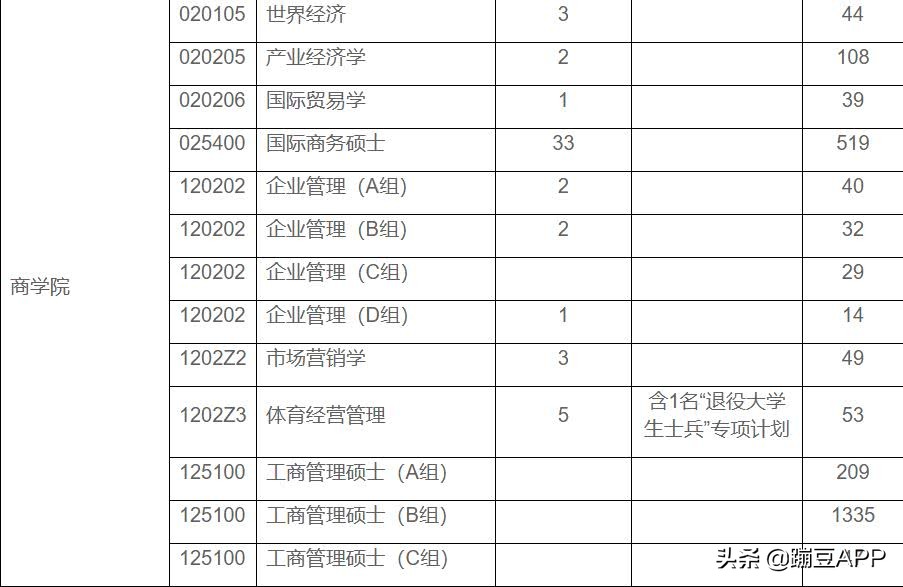 上财国教难考吗,上财好留学吗