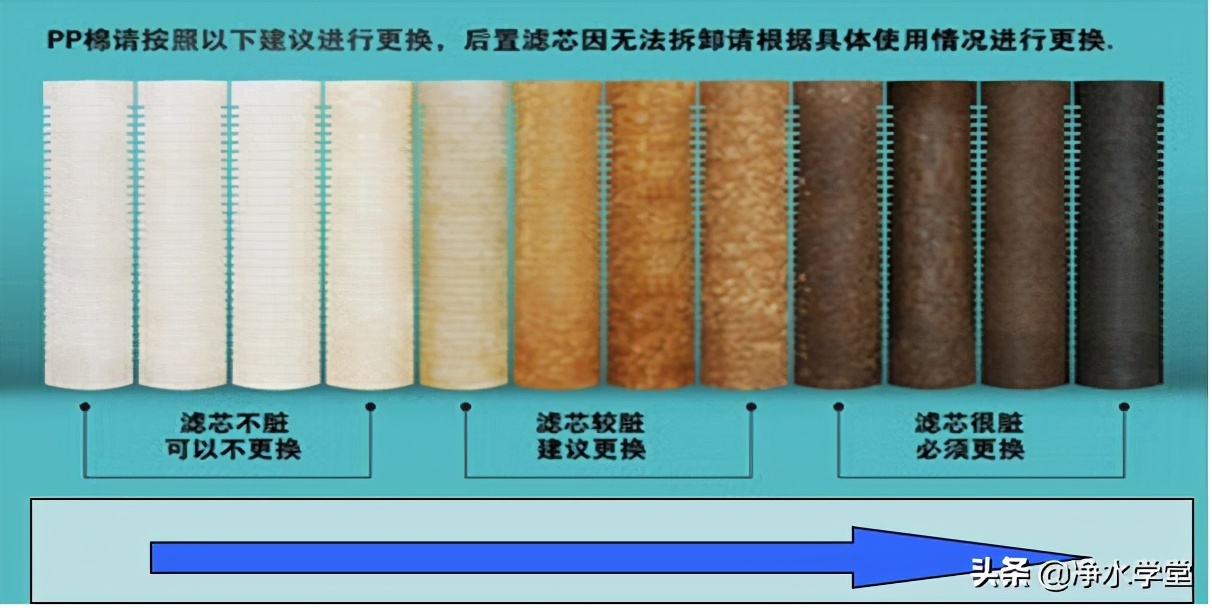 净水器pp棉滤芯用到什么程度更换,净水器pp棉滤芯哪个品牌最好
