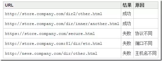 2019高级前端面试题及答案,2020前端面试大全