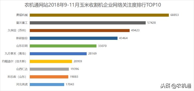 396元买什么玉米机好,2019玉米机销量及排行