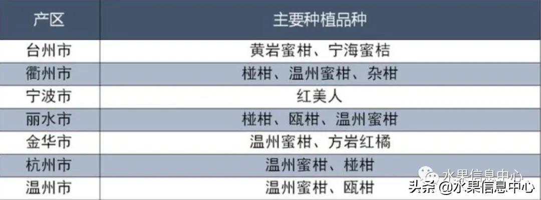 我国柑橘产区分布,柑橘产地行情