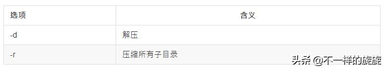 常用的cmd网络命令大全,网络工程师常用cmd命令