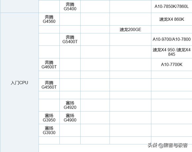 用cpu性能天梯图看电脑cpu排行榜,e52666v3cpu在cpu天梯图中的位置