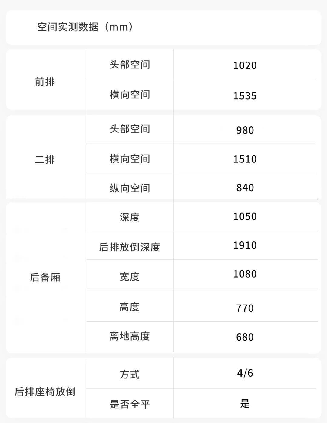 全时四驱最良心的车,纯进口的车有哪些优势