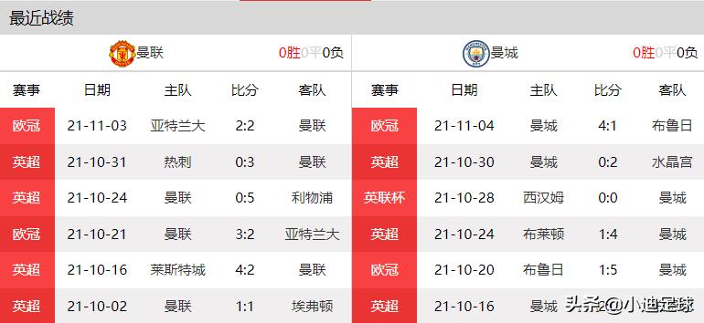 周六足球盛宴五大联赛解析,每日足球推荐五大联赛