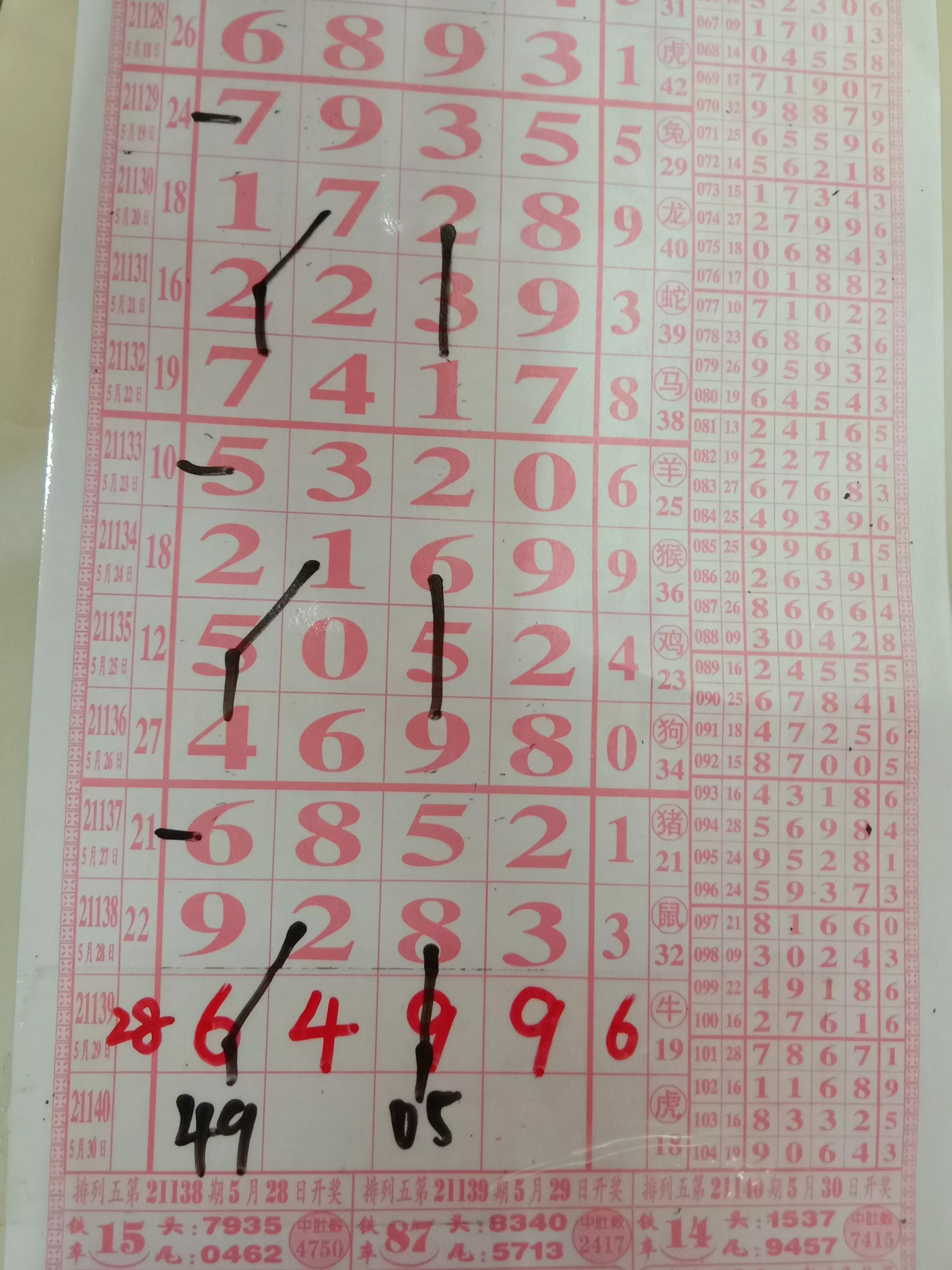 排列五第21162期规律,排列5第21173期精准走势