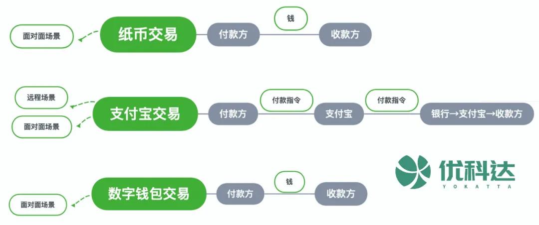数字人民币来了会代替纸币吗,数字人民币是要代替微信支付宝吗