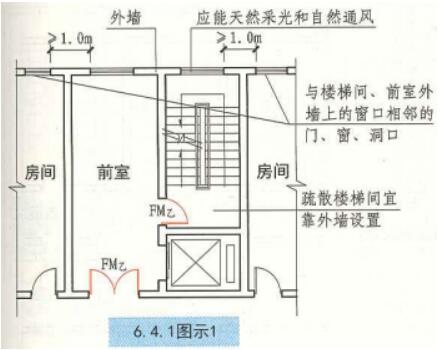 楼梯休息平台净高规范,楼梯踏步最新规范做法