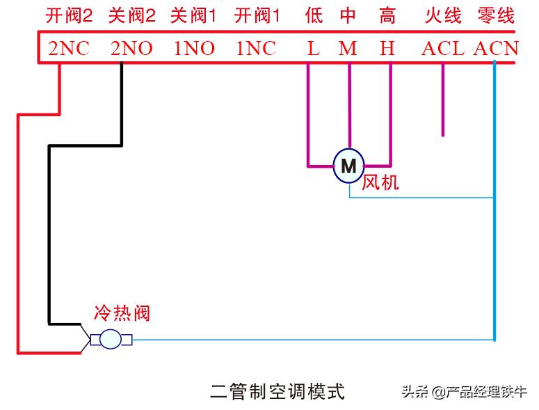 涂鸦智能的温控器后盖如何打开,涂鸦智能温控器说明书