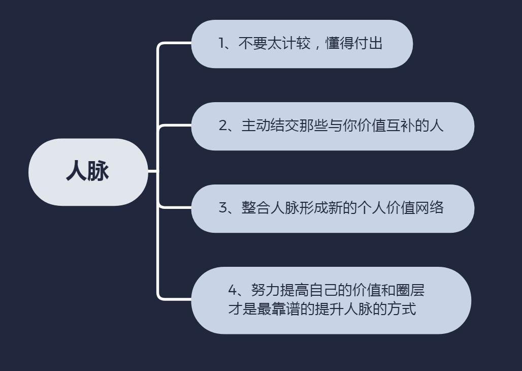 当你没人脉时该怎么办,当你没钱没人脉时记住这3句话