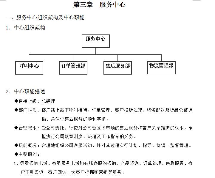 美工、发货专员、采购物流、总经理等完整一套线上营销岗位说明书