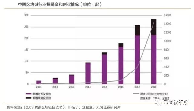 区块链最大涨停潮,区块链今日涨停