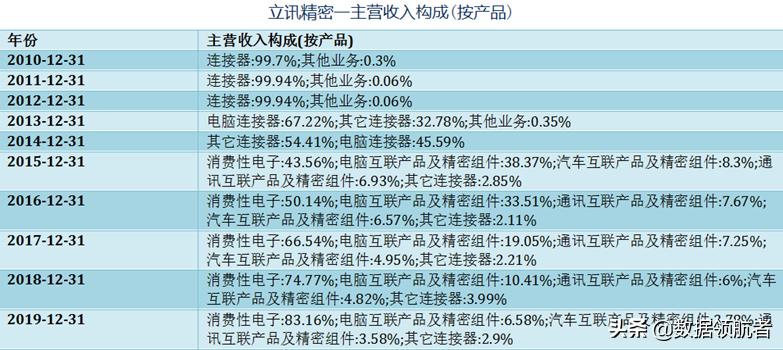 立讯精密和富士康哪个待遇好,立讯精密和富士康工人收入对比