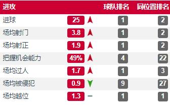 维尔纳加盟英超视频,维尔纳在切尔西表现如何