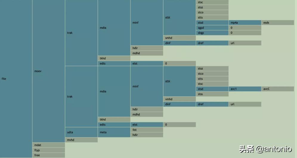 如何转换成mp4格式,高清mp4视频参数